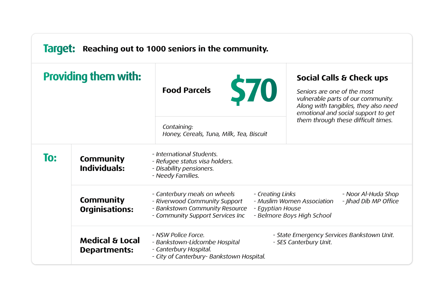 2021 HOPEDrive LandingPage infographic 1536x1040